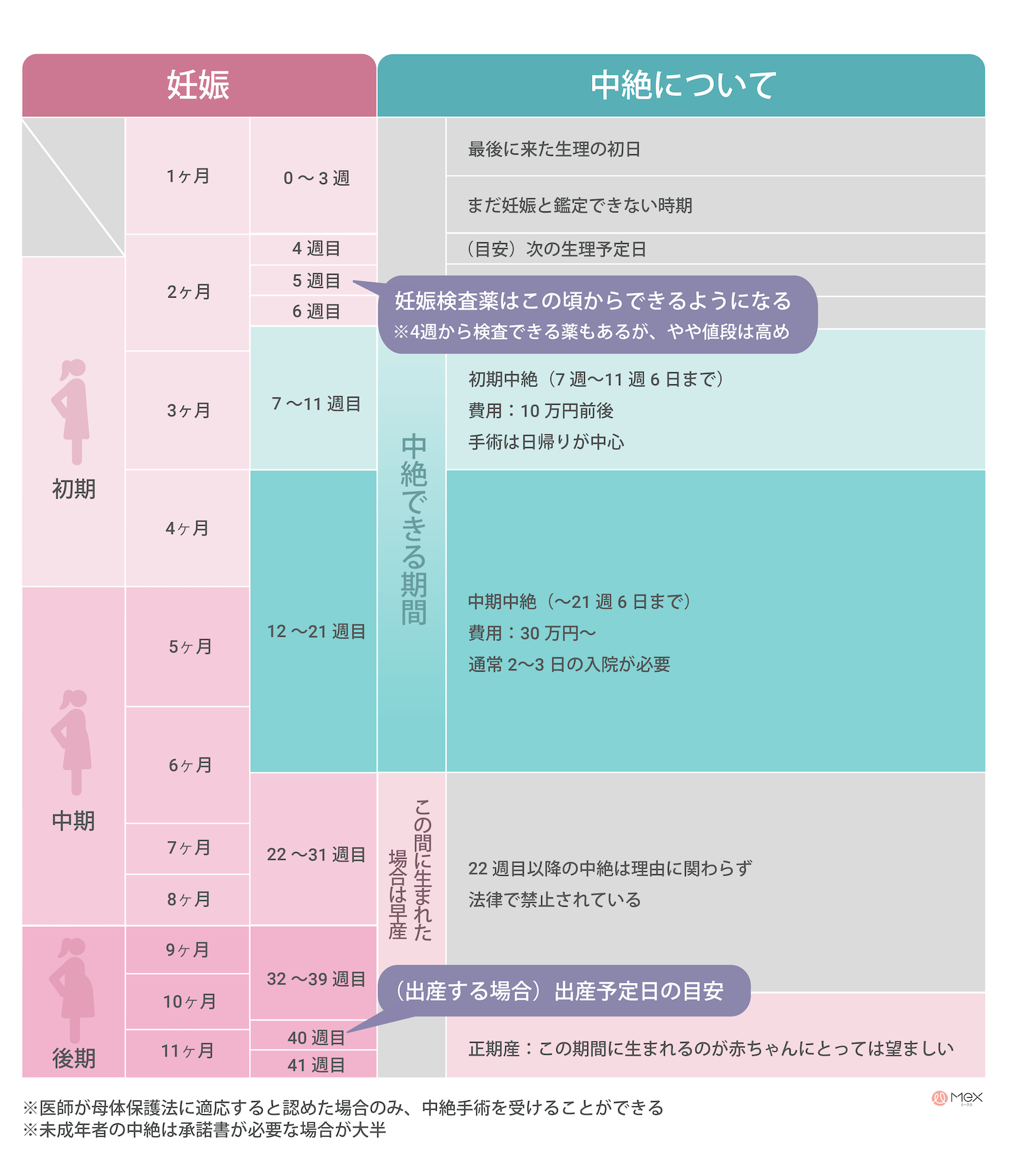 10代向け | 妊娠したかも。中絶を選んだら… | Mex ミークス | よみもの